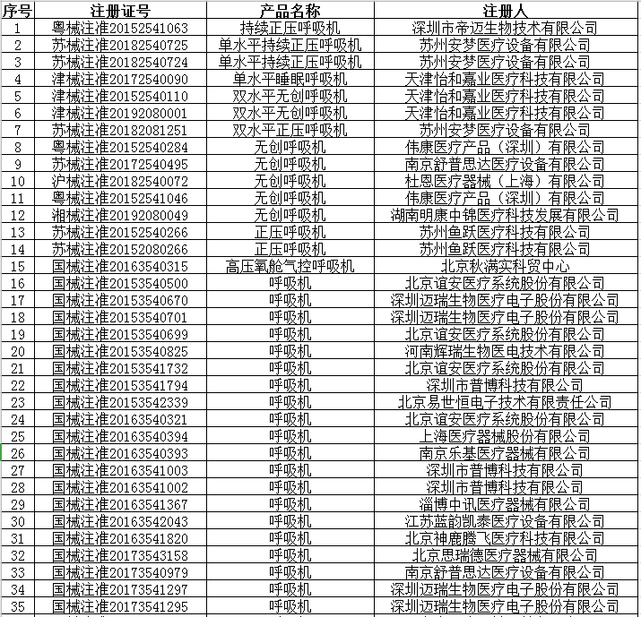 美国突然取消对中国KN95口罩标准认可!4月1日起医疗物资出口有新规!附CE/FDA认证资格认证指南