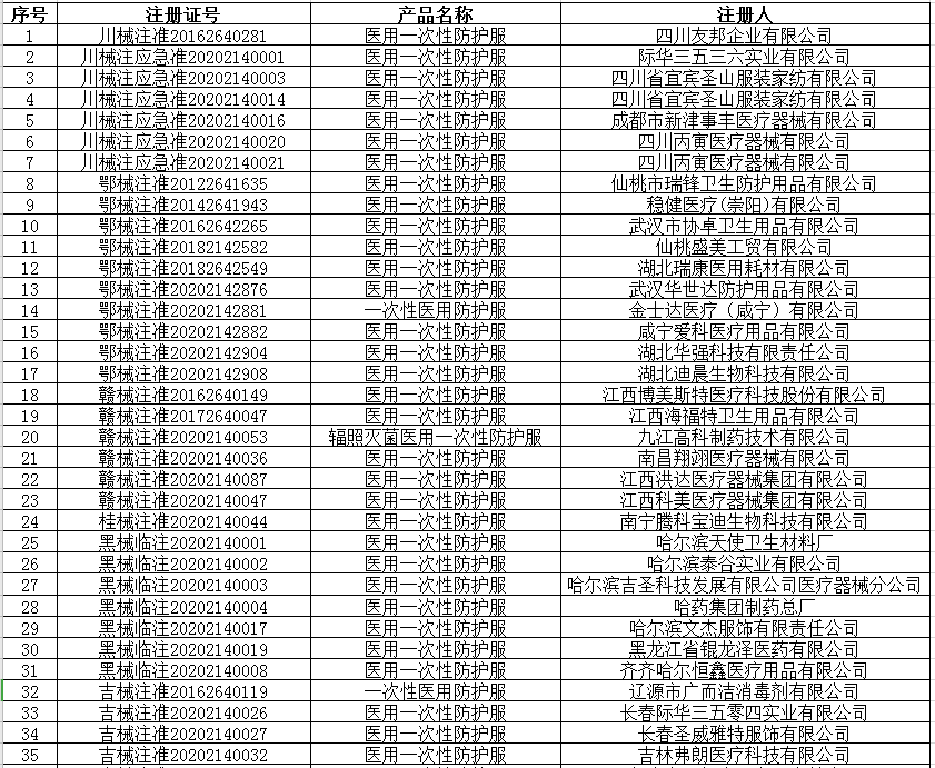 美国突然取消对中国KN95口罩标准认可!4月1日起医疗物资出口有新规!附CE/FDA认证资格认证指南