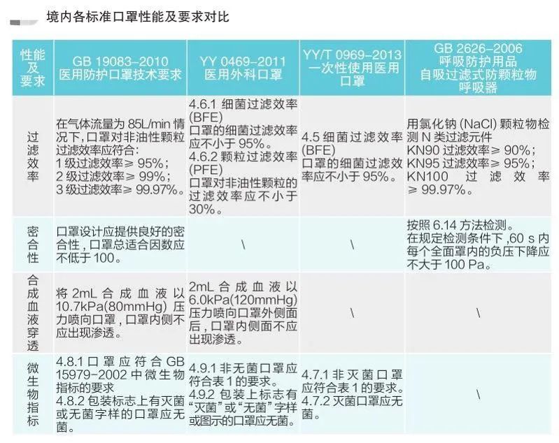 美国突然取消对中国KN95口罩标准认可!4月1日起医疗物资出口有新规!附CE/FDA认证资格认证指南