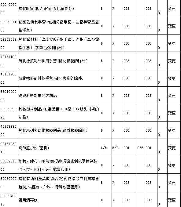 突发！今天起口罩物资需提供​商检通关单！
