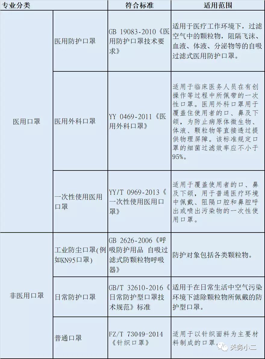 口罩检测报告找谁做？CNAS/EA官方检测实验室名单公布！