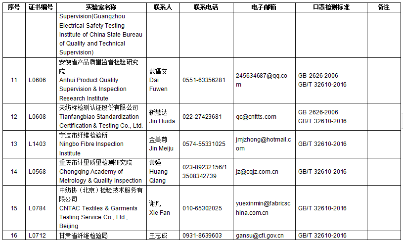 口罩检测报告找谁做？CNAS/EA官方检测实验室名单公布！