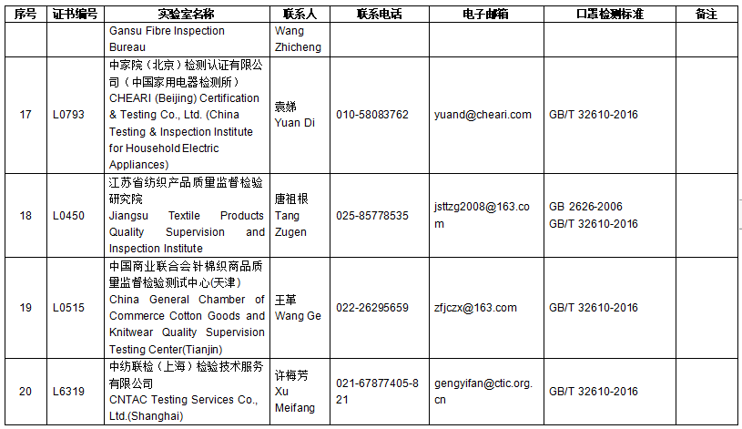 口罩检测报告找谁做？CNAS/EA官方检测实验室名单公布！