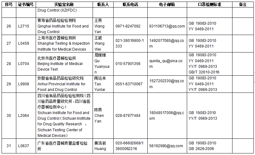 口罩检测报告找谁做？CNAS/EA官方检测实验室名单公布！