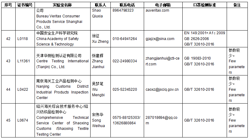口罩检测报告找谁做？CNAS/EA官方检测实验室名单公布！
