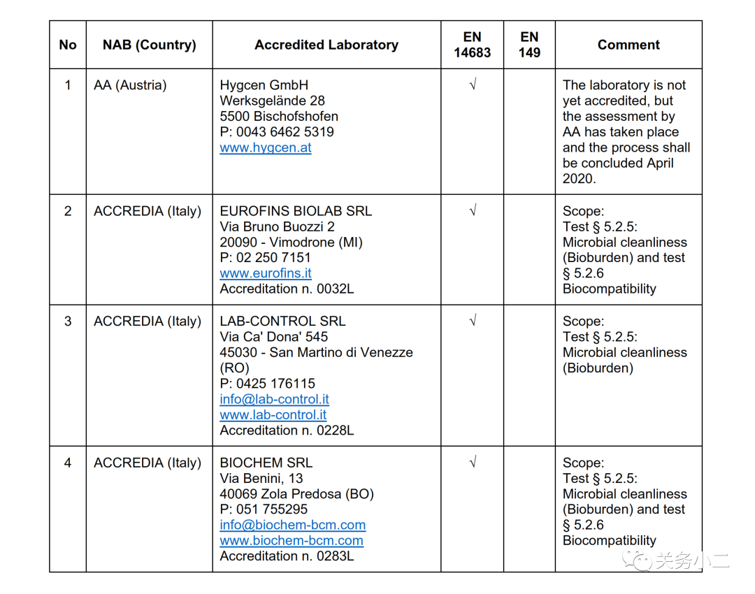 口罩检测报告找谁做？CNAS/EA官方检测实验室名单公布！