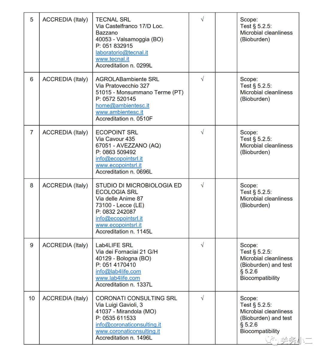口罩检测报告找谁做？CNAS/EA官方检测实验室名单公布！
