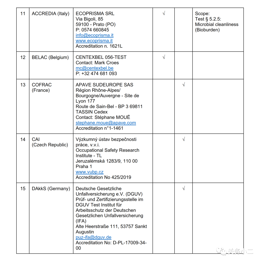 口罩检测报告找谁做？CNAS/EA官方检测实验室名单公布！