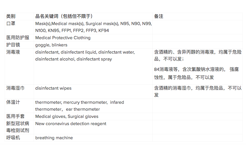 Wish防疫物资发货新规：必须随货提供相关资质文件