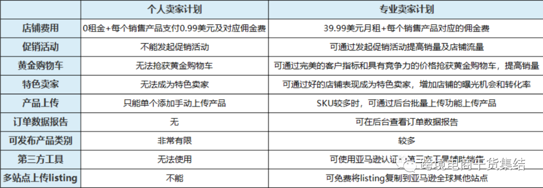 开启跨境电商创业，亚马逊卖家可以提前做好哪些方面的布局？