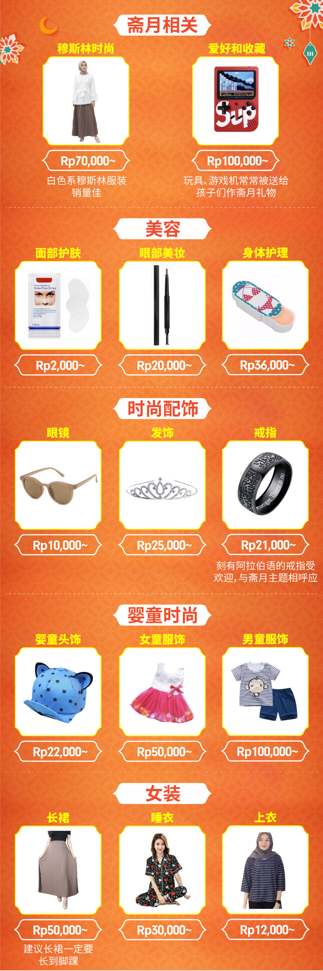 复苏宝盒 | 斋月居家抗疫用品需求暴涨，印尼、马来卖这些