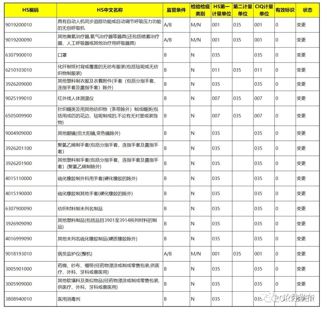海关53号文件有待验证，如果证实，塑料制品将影响巨大？