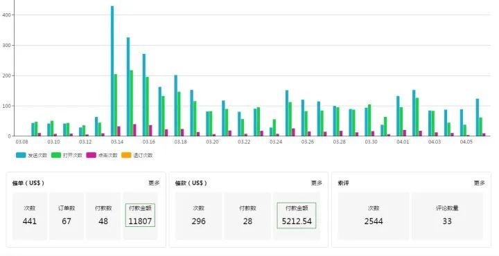 防疫类产品独立站，站内营销如何运作？