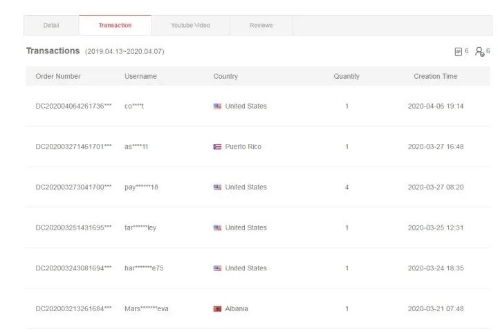 防疫类产品独立站，站内营销如何运作？