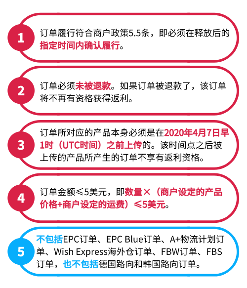 2重红利叠加+额外流量！这些“宅”产品会超好卖~