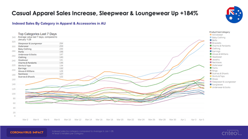 除了口罩及防疫用品，哪些品类的产品在疫情期间热销？（下）
