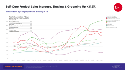 除了口罩及防疫用品，哪些品类的产品在疫情期间热销？（下）