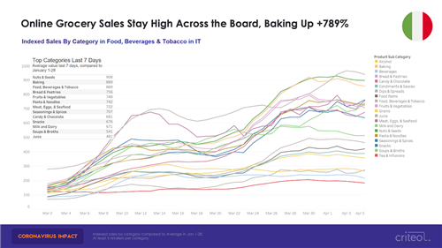 除了口罩及防疫用品，哪些品类的产品在疫情期间热销？（下）