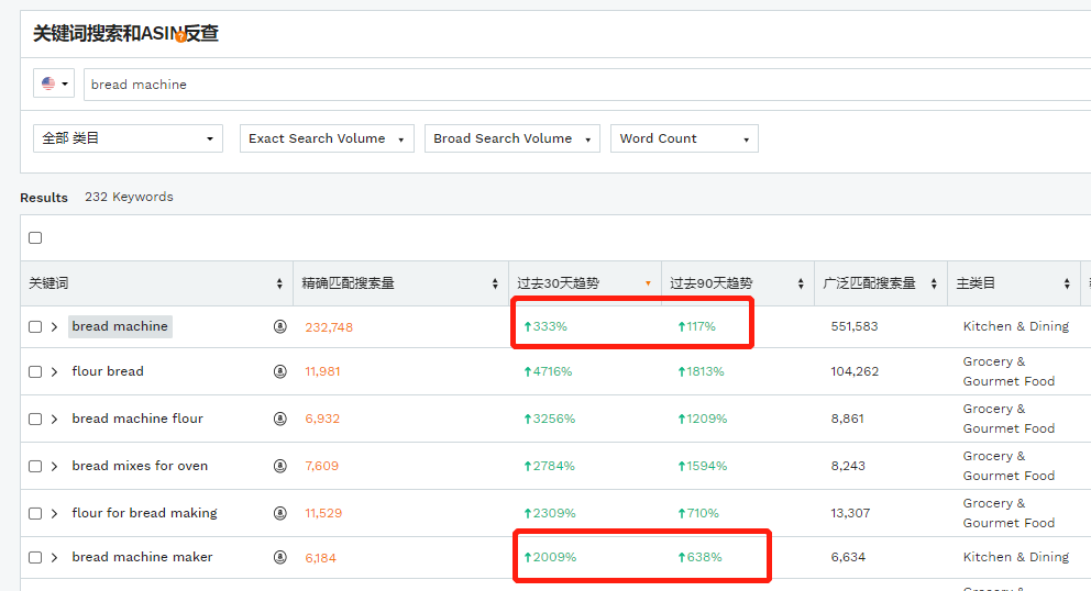 除了防疫用品，这些产品是最大赢家！
