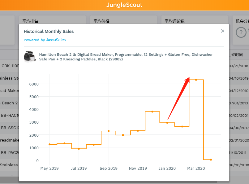 除了防疫用品，这些产品是最大赢家！