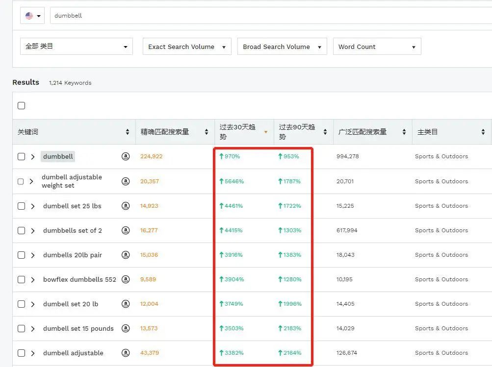 除了防疫用品，这些产品是最大赢家！