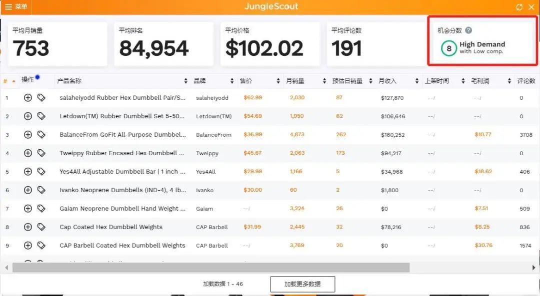 除了防疫用品，这些产品是最大赢家！