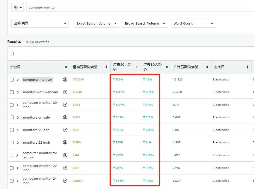 除了防疫用品，这些产品是最大赢家！