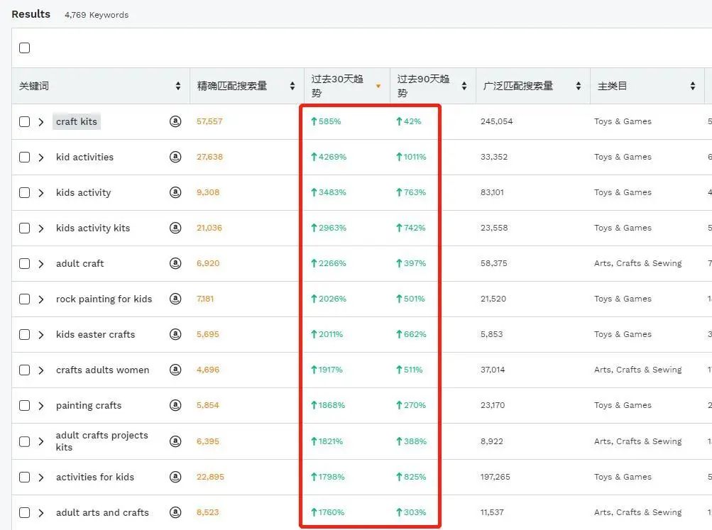 除了防疫用品，这些产品是最大赢家！