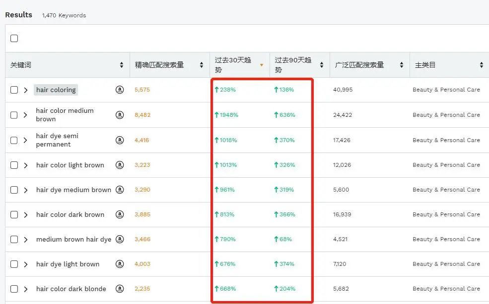 除了防疫用品，这些产品是最大赢家！
