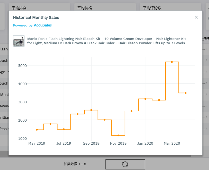 除了防疫用品，这些产品是最大赢家！