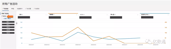 难道这个亚马逊广告功能你还不知道？