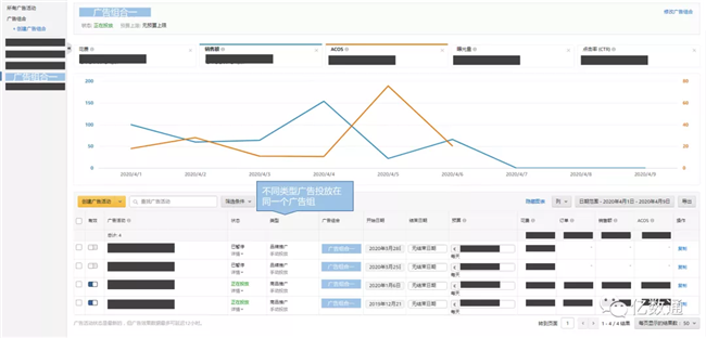 难道这个亚马逊广告功能你还不知道？