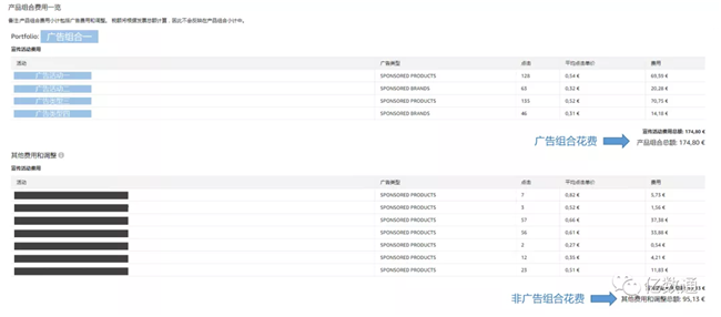 难道这个亚马逊广告功能你还不知道？