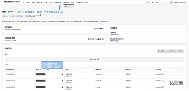 难道这个亚马逊广告功能你还不知道？
