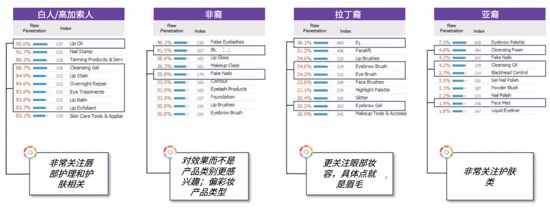 美妆 | 海外报复性消费快来了，全球“李佳琪”们都在卖什么？！
