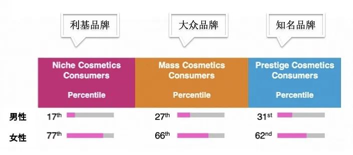 美妆 | 海外报复性消费快来了，全球“李佳琪”们都在卖什么？！