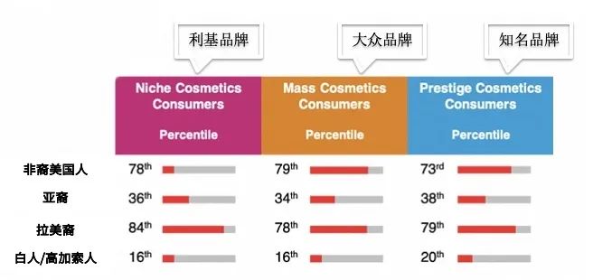 美妆 | 海外报复性消费快来了，全球“李佳琪”们都在卖什么？！