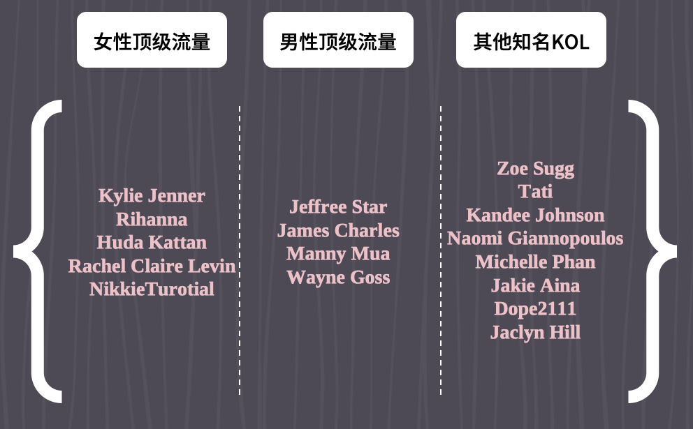 美妆 | 海外报复性消费快来了，全球“李佳琪”们都在卖什么？！