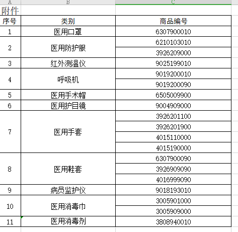 今起，海关对医用口罩等11类物品实施出口检验！