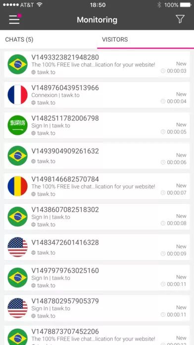 跨境自建站在线客服聊天工具大全（收藏）