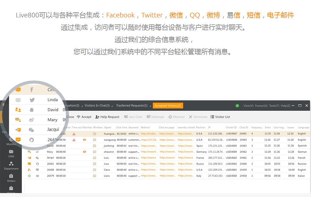 跨境自建站在线客服聊天工具大全（收藏）