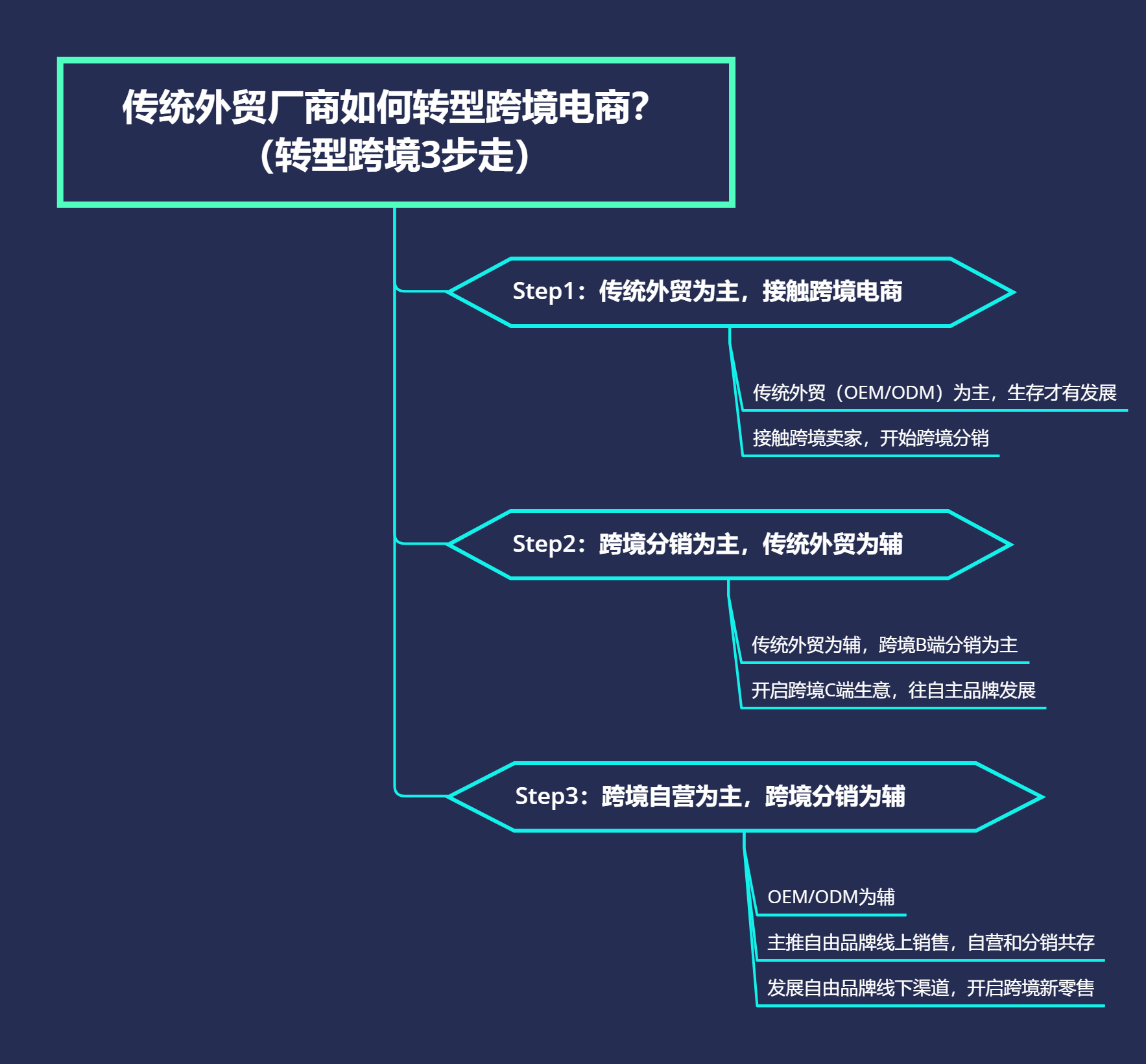 “机器开了，订单没了！”企业如何自救？