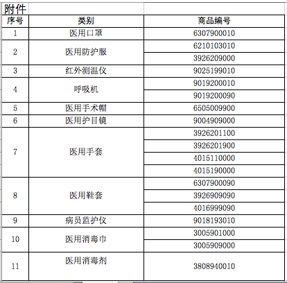 口罩列为出口法检！专家解读海关53号文件背后的“故事”
