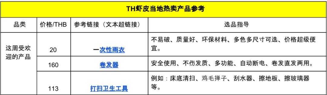 选品有烦恼？10个要点带你玩转虾皮Shopee选品！