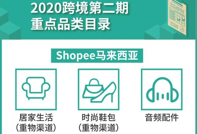 选品有烦恼？10个要点带你玩转虾皮Shopee选品！