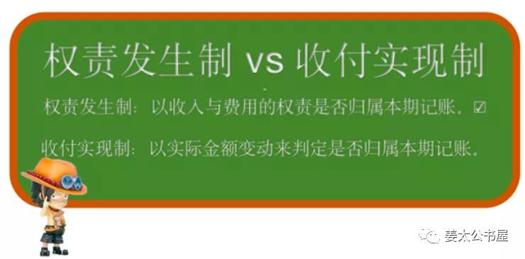 跨境电商修炼内功之财务数据管理