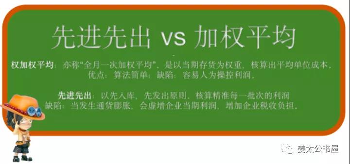 跨境电商修炼内功之财务数据管理