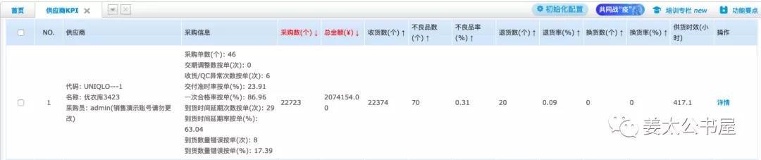 跨境电商修炼内功之财务数据管理