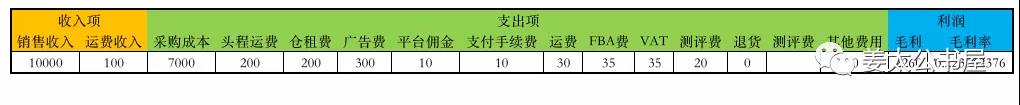 跨境电商修炼内功之财务数据管理