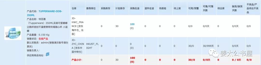 跨境电商修炼内功之财务数据管理